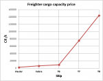 ship_cargo_price.png ship_cargo_price.png