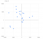 wreckages_x_vs_z.png