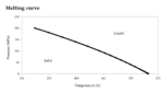1920px-Melting_curve_of_water.svg.png