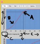 otgraph.jpg