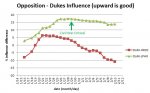 Influence Difference.jpg