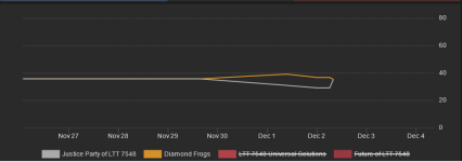 DF war LTT 7548.png