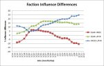 Influence Difference with HRDC vs LPHR.jpg