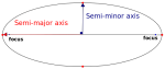 524px-An_image_describing_the_semi-major_and_semi-minor_axis_of_ellipse.svg.png