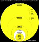 Sun_Angular_Size_From_Planets_Full.png