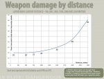 weapon-by-distancel.jpg