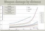 weapon-by-distance2.jpg