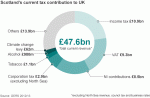 _79316925_scotland_taxes_624_v5.gif
