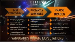Vanguard Update Expectations ED.jpg