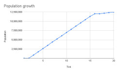 Population growth.png