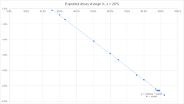 Exploited Decay Change.png