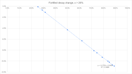 fortified decay change.png