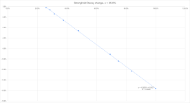 stronghold decay change.png