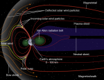 magnetosphere.png