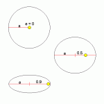 OrbElm-e.gif