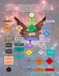 RageQuitFlowchart.jpg RageQuitFlowchart.jpg