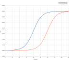 UA_rare_chart.png