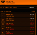 Top5_12July_0500.png