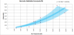 habitable zone graph 20150122.png