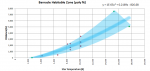 habitable zone graph 20150122 B.png