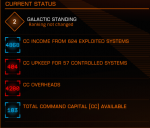 LavignyCurrentStatus.png