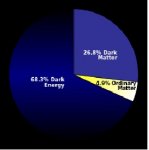 Dark matter energy.jpg