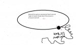 kepler motion gravity is wrong.jpg