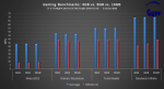 2033-HA-TR-BI-4-8-16bench.png