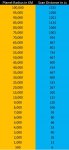 Super Cruise Scan Distances.JPG