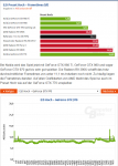 benchmark_computerbase_970_high.png