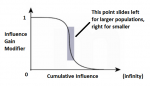 S-curve.png