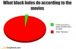 funny-graphs-black-holes.jpg
