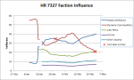 3-2 Influence.png